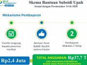 Pekerja Mengaku BSU Ringankan Beban di Masa Pandemi Covid-19