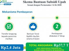 Pekerja Mengaku BSU Ringankan Beban di Masa Pandemi Covid-19