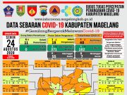 Covid-19 di Kabupaten Magelang Tambah Sembilan PDP Baru