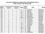 Warga Jepara Terkonfirmasi Covid-19 Capai 1.111 Orang, DPRD Diharapkan Gunakan Hak Konstitusional