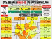 Covid-19 di Kabupaten Magelang, PDP dan ODP Bertambah