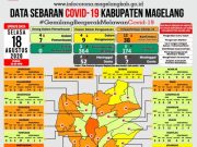 Kabupaten Magelang Tambah 6 PPDP Baru