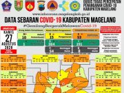 Covid-19 di Kabupaten Magelang, Beberapa PDP Alih Status
