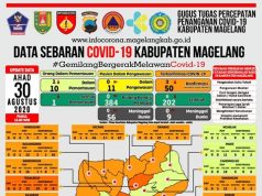 Covid-19 Kabupaten Magelang Tambah Empat PDP Baru