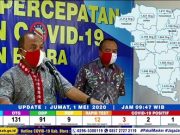 130 Warga Blora Sembuh Dari Covid-19, Kasus Tertinggi di Cepu