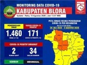 Warga Blora Sembuh Dari Virus Corona 124 orang