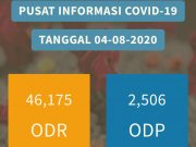 Sempat Dinyatakan Covid-19, Warga Wonosobo Meninggal Karena Kanker Paru