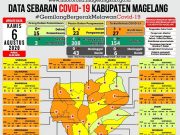 Covid di Kabupaten Magelang Tambah Empat PDP Baru