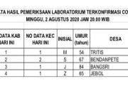 Empat Warga Jepara Terkonfirmasi Covid-19