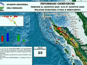 Gempa Magnitudo 4,7 Getarkan Bantul hingga Tulungagung