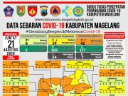 Covid-19 di Kabupaten Magelang Tambah 10 PDP Baru