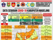 Covid-19 di Kabupaten Magelang Ada Empat PDP Baru