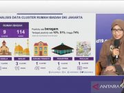 Kasus Baru Covid-19 di Jakarta Capai 1.450 kasus