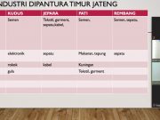 Pengamat Nilai RUU Cipta Kerja Bisa Berdampak Positif pada UMKM