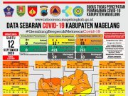 Covid-19 di Kabupaten Magelang, Tambah Satu PDP