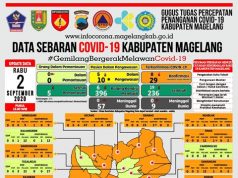 Covid-19 di Kabupaten Magelang Tambah Tujuh PDP Baru
