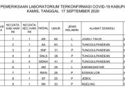 Angka Kematian dan Positif Rate Jepara Masih Tinggi, Pasien Terkonfirmasi Tembus 1.506 Orang
