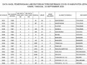 Warga Jepara Terpapar Covid-19 Bertambah 26 Orang