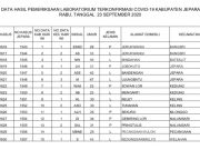 Dua Belas Staf BRI Cabang Jepara Terkonfirmasi Covid-19