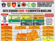 Covid-19 di Kabupaten Magelang Tambah Lima PDP