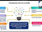 Semen Gresik Perkuat Internalisasi Nilai Inti BUMN dengan AKHLAK