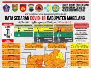 Covid-19 Kabupaten Magelang, PDP Baru 12 Orang