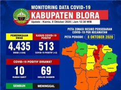 Lima Karyawan BPPKAD Blora Terpapar Virus Corona