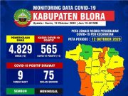 Dua Dokter di Blora Terpapar Covid-19 Jalani Isolasi Mandiri