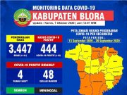 Covid-19 di Blora Jadi 444 Kasus, Muncul 35 Kasus Klaster Keluarga
