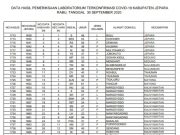 Jepara Kembali Meledak, Bertambah 65 Warga Terkonfirmasi Covid-19, 6 Diantaranya Anak-anak