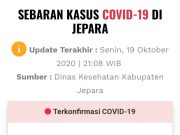 Angka Kesembuhan Pasien Covid-19 Jepara Nomor Tiga di Jateng