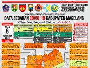Covid-19 di Kabupaten Magelang Tambah 14 PDP Baru