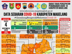 Covid-19 di Kabupaten Magelang Tambah 11 PDP Baru