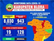 Miris, Ruang Isolasi Covid-19 di Blora Penuh