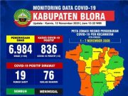 Masuk Zona Hijau, Empat Kecamatan di Blora Aman Virus Corona