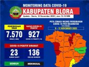 Waspada! Dua Kecamatan di Blora Kembali ke Zona Merah Covid-19