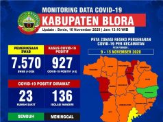 Waspada! Dua Kecamatan di Blora Kembali ke Zona Merah Covid-19