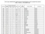 Banyak Kegiatan Masyarakat Abaikan Prokes, Warga Terkonfirmasi Covid-19 Jepara Bertambah 34 Orang