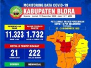 Hari ini, 3 Warga Blora Meninggal akibat Covid-19