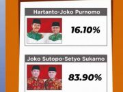 Pasangan Joko Sutopo-Setyo Sukarno Memenangi Pilkada Wonogiri