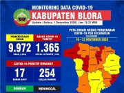 Kasus Covid-19 Melonjak, Bangsal Isolasi RSU di Blora Penuh