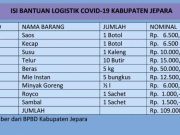Tahukah Anda Bantuan Warga Jepara yang Isolasi Mandiri karena Covid-19?