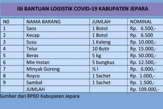 Tahukah Anda Bantuan Warga Jepara yang Isolasi Mandiri karena Covid-19?