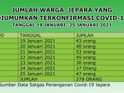 Klaster Perkantoran Bertambah, Seorang Kepala OPD Terinfeksi Bersama Sejumlah Pejabat