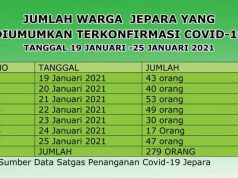 Klaster Perkantoran Bertambah, Seorang Kepala OPD Terinfeksi Bersama Sejumlah Pejabat