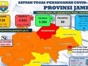 Terpapar Covid, Seorang Tenaga Medis Meninggal