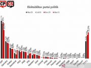 Mengejutkan, Popularitas Partai Demokrat Naik, PDIP Justru Turun