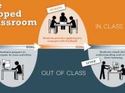 ‘Flipped Classroom’, Model Pembelajaran Alternatif pada Masa Pandemi