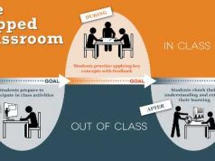 ‘Flipped Classroom’, Model Pembelajaran Alternatif pada Masa Pandemi
