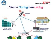 Tantangan Program Digitalisasi Sekolah Kemendikbud